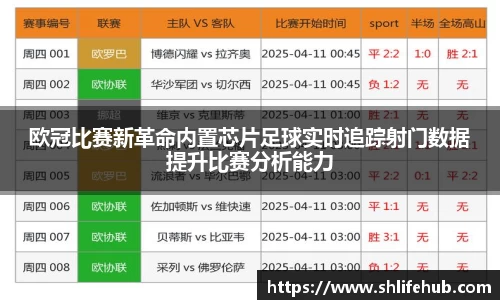 欧冠比赛新革命内置芯片足球实时追踪射门数据提升比赛分析能力